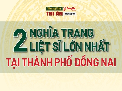 [Chuỗi Infographic] Tháng Bảy tri ân: 2 nghĩa trang liệt sĩ lớn nhất tại thành phố Đồng Nai